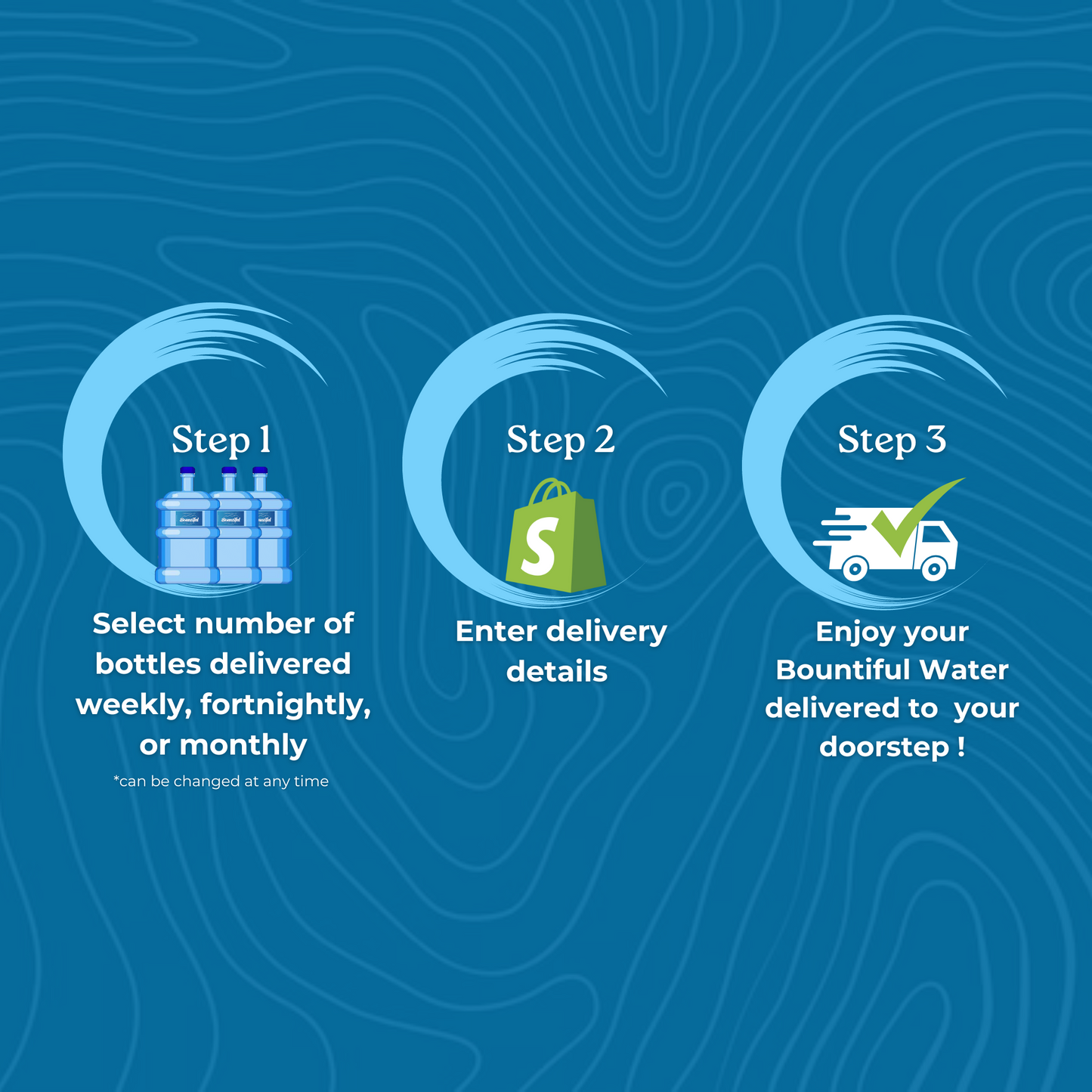 Bountiful Water | Water Delivery Gold Coast & Northern Rivers