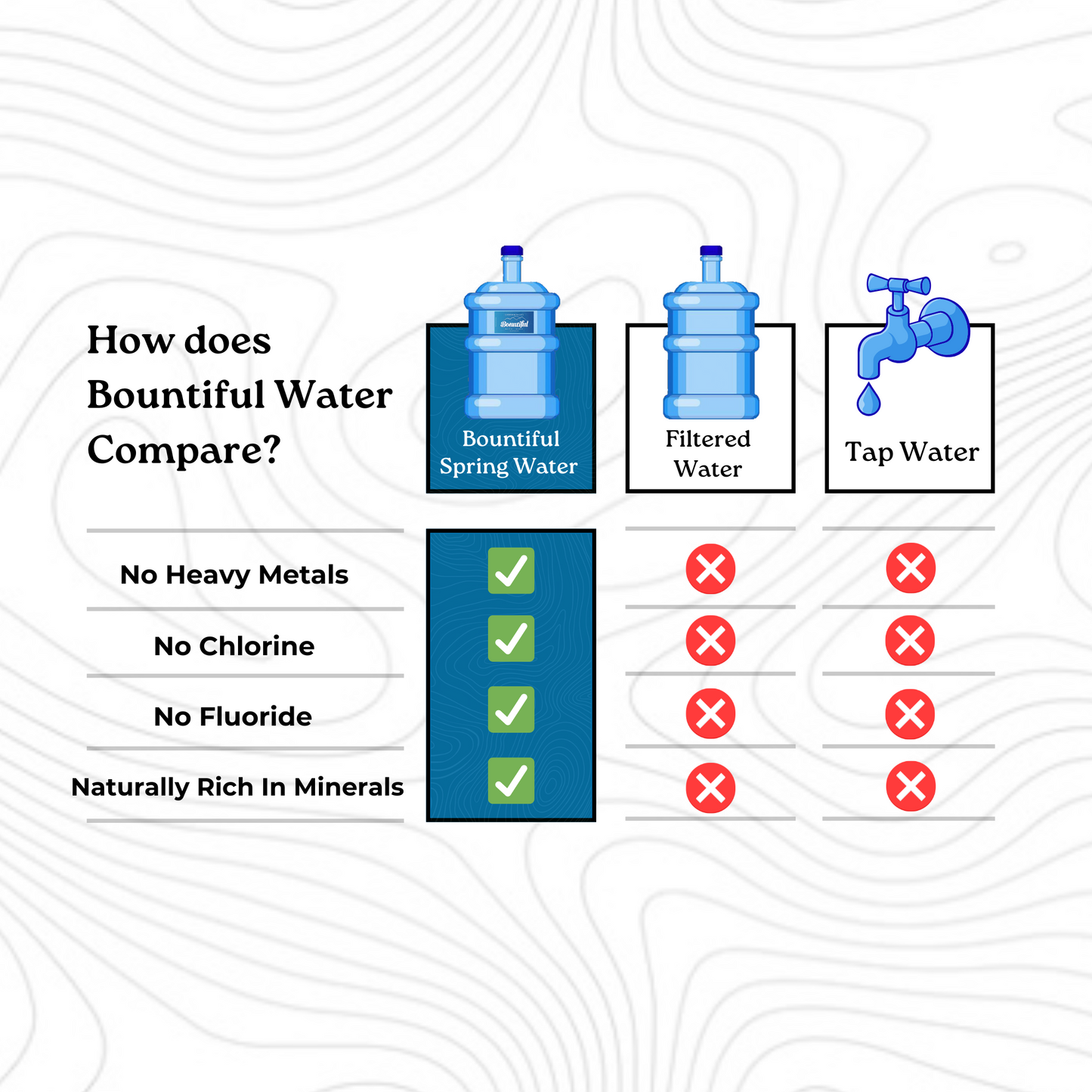 Bountiful Water | Water Delivery Gold Coast & Northern Rivers
